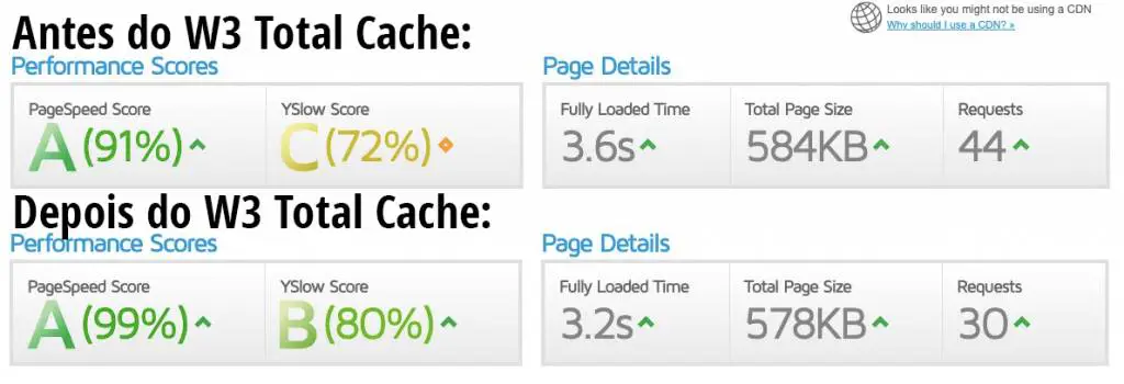 Acelerando seu site WordPress 1 Teste do GTMetrix.com